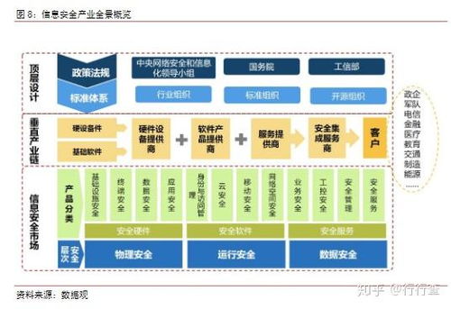 网络安全行业前景广阔，网络与信息安全软件开发迎来新机遇