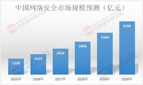 2025年中国网络安全行业竞争分析及发展前景预测——聚焦网络与信息安全软件开发