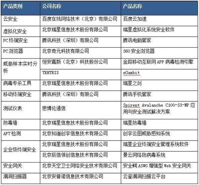 赛可达实验室2017年度优秀产品颁奖盛典在京举行 共筑网络安全新防线